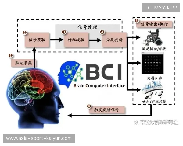 脑机接口技术前瞻布局 探索未来人机交互方式